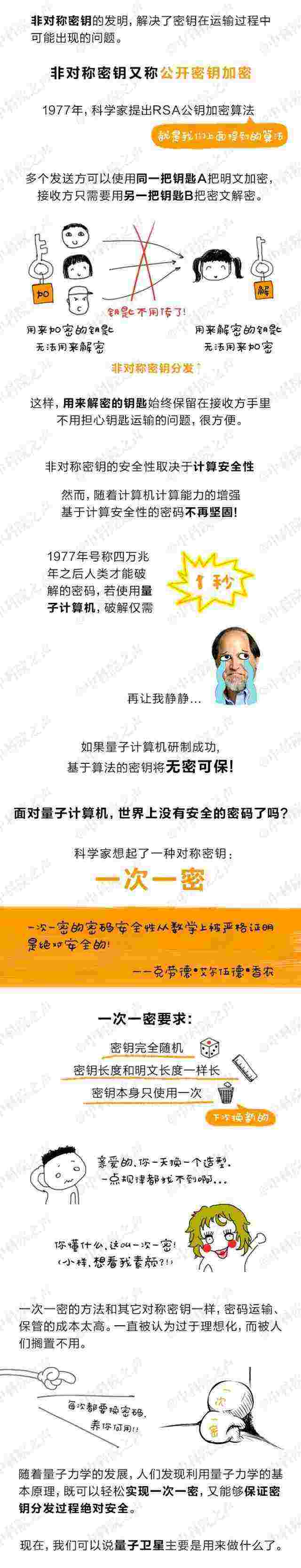 一言不合就换新密码! | 量子卫星成功发射