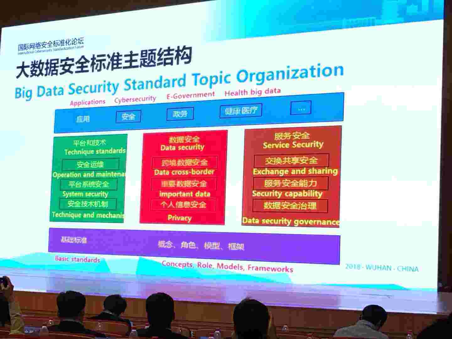 国际网络安全标准化论